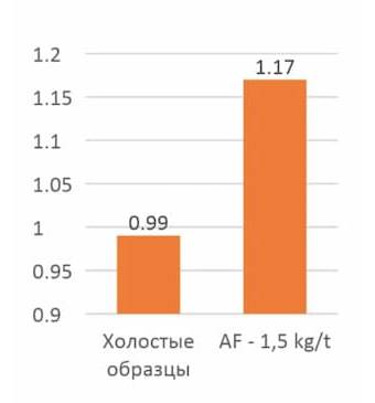 график_3