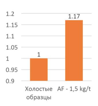 график_5