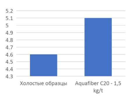 график_7