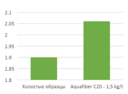 график_8