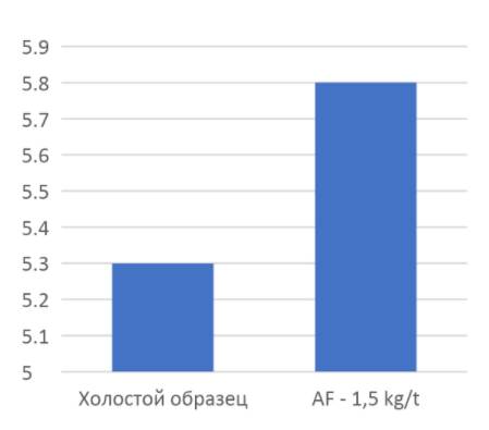 график_9